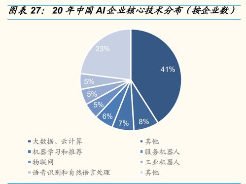 人工智能產業研究 行業拐點將至，不同AI公司價值幾何