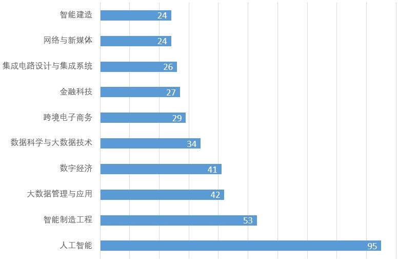 人工智能時代的職業抉擇 切入智能領域，縱覽應用系統集成服務新藍海